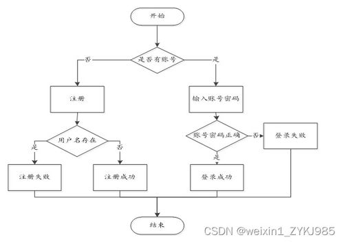 SpringBoot服務(wù)區(qū)網(wǎng)絡(luò)維護(hù)預(yù)約系統(tǒng)的設(shè)計(jì)與實(shí)現(xiàn)